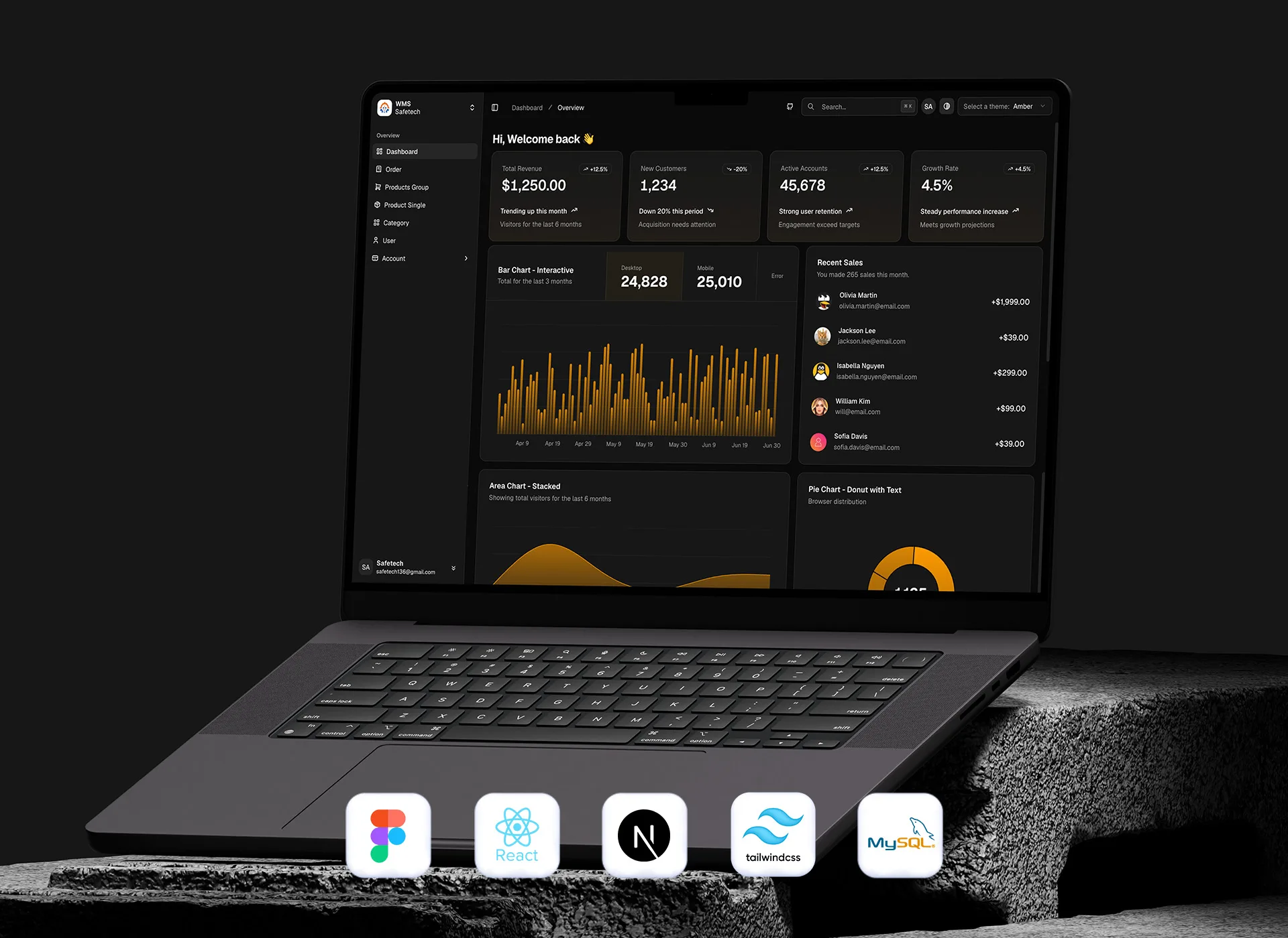 SafeTech WMS dashboard UI design