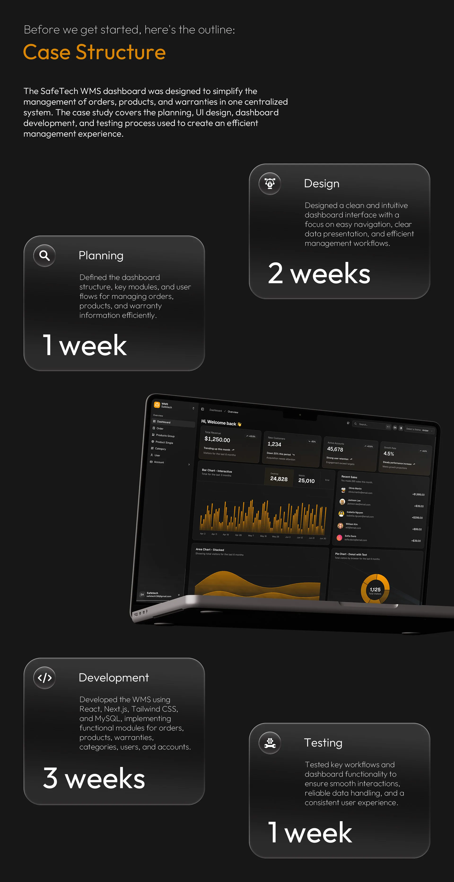 SafeTech WMS dashboard planning and development