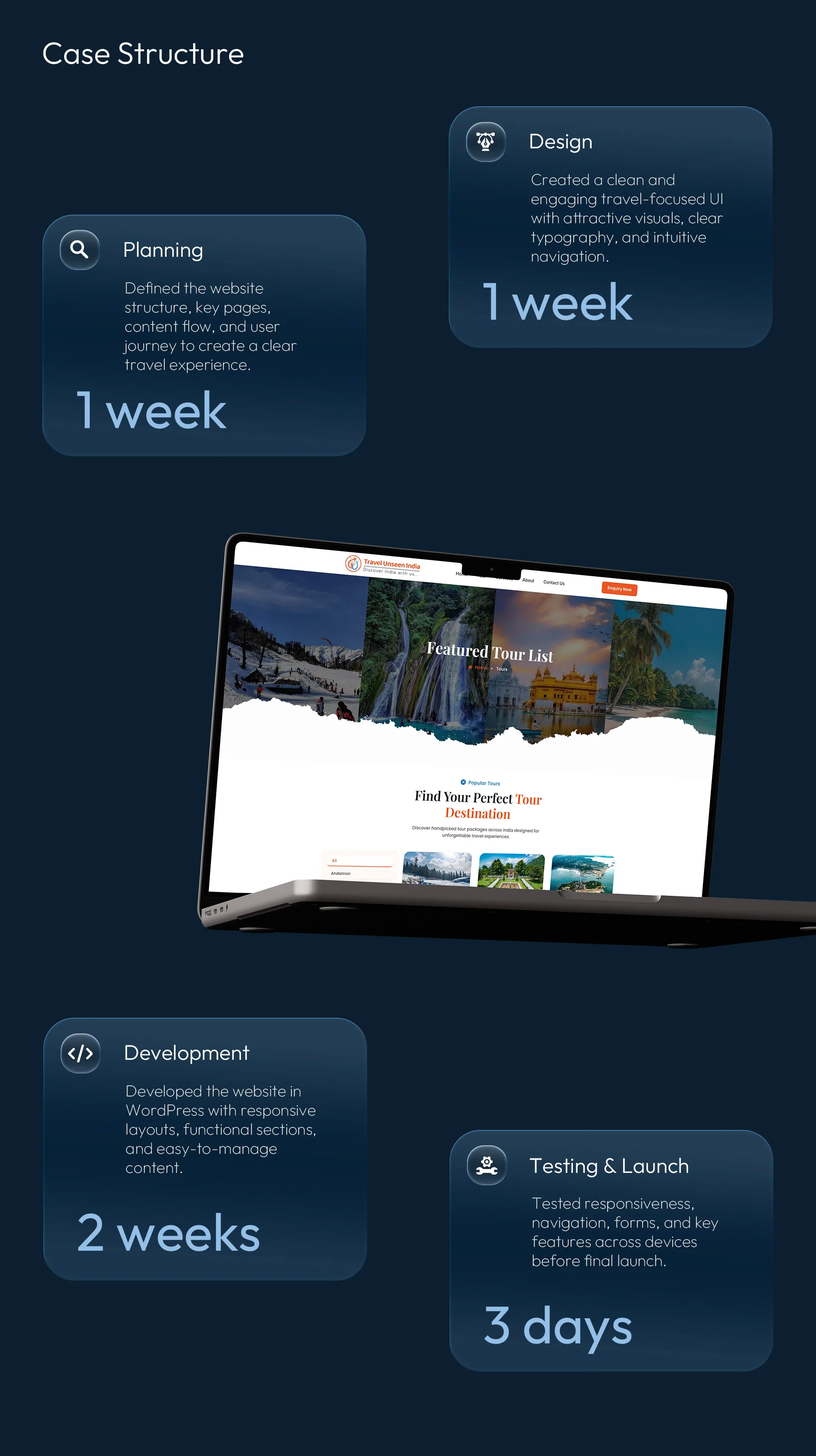 Travel Unseen India website design process and development timeline
